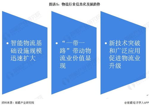 2022年中國計(jì)算機(jī)系統(tǒng)集成行業(yè)物流領(lǐng)域應(yīng)用市場現(xiàn)狀及發(fā)展趨勢分析 系統(tǒng)集成讓物流更智能